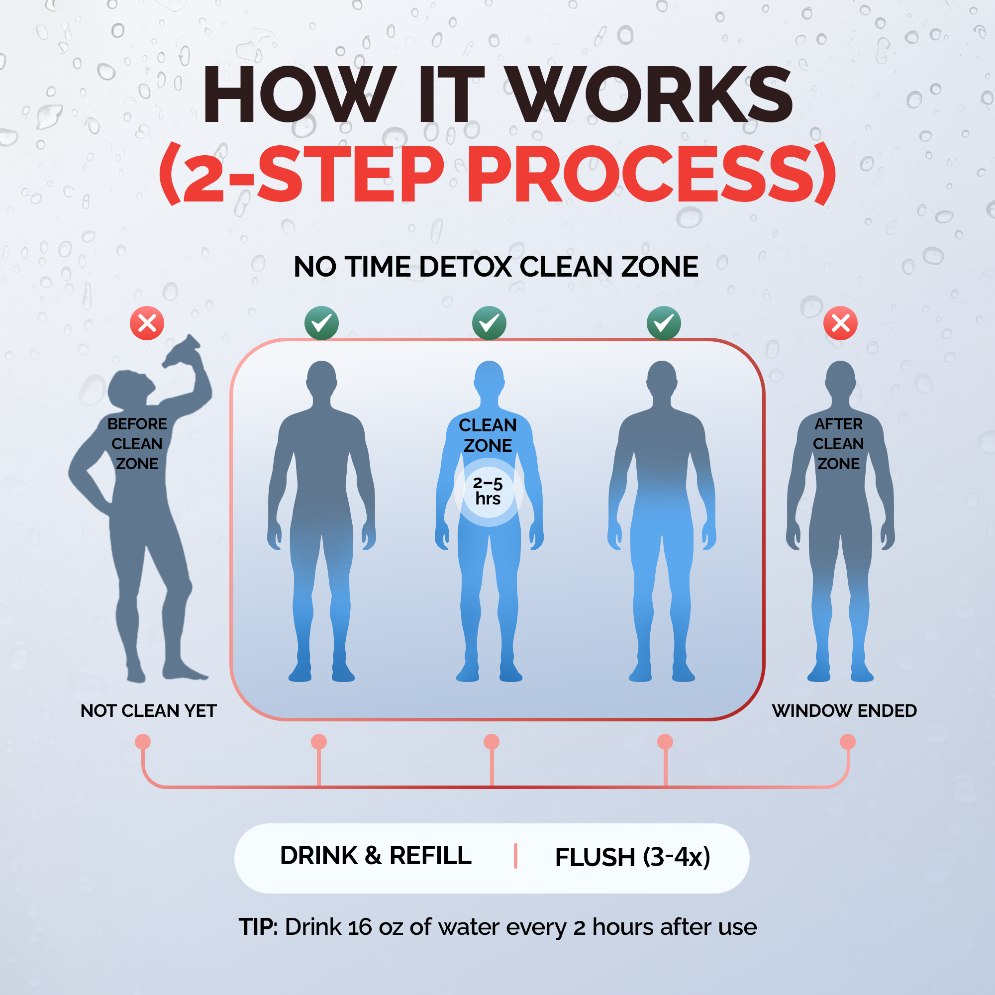 No Time Detox - Same Day Cleanse
